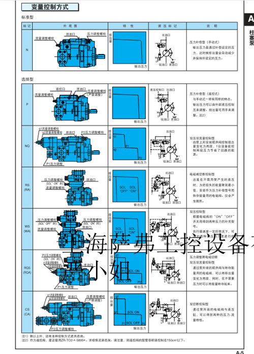 日本NACHI电磁阀IPH-6B-100-11	产品说明