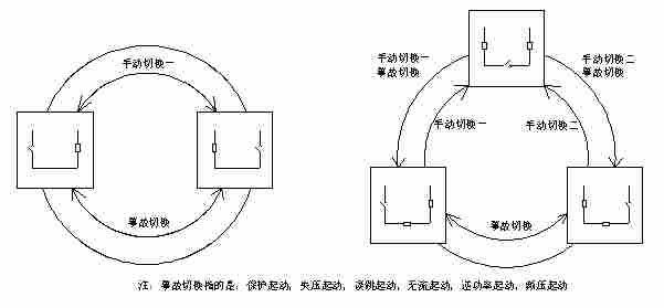 关于无扰动快速切换装置DCM635系列在石油化工典型供电系统中的应用分析