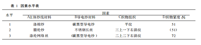  织物摩擦式静电测试仪评估织物抗静电性能的影响因素