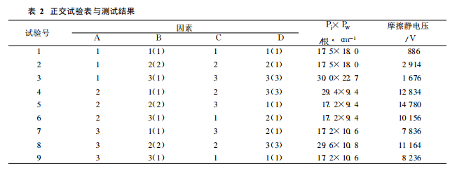  织物摩擦式静电测试仪评估织物抗静电性能的影响因素