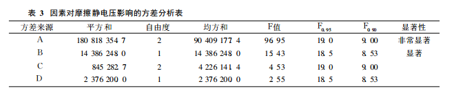  织物摩擦式静电测试仪评估织物抗静电性能的影响因素