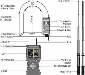鹰测技术/无线高低压核相电流仪 无线高压电流表