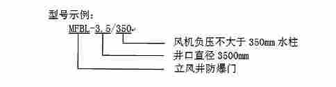隆安县-回风立井防爆门-立风井防爆盖济宁和利隆厂家