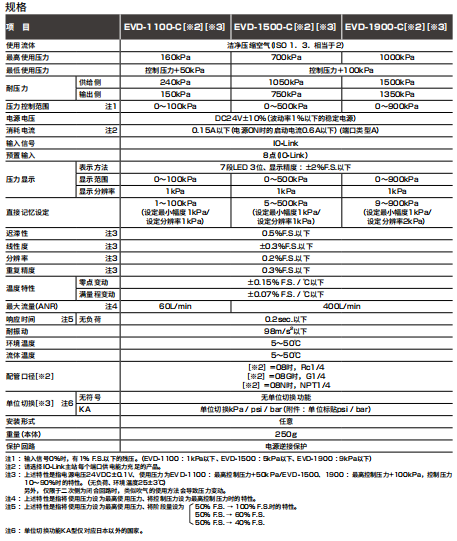 EVD-1500-C08KA-MS-3电空减压阀