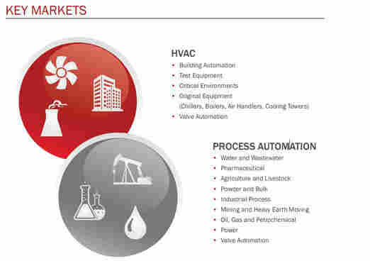 DWYER    SFI-400F-1-1/2流量观察