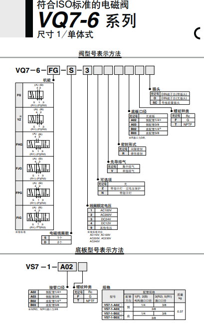 ISO标准5通电磁阀VQ7-6-FG-D-3ZSC