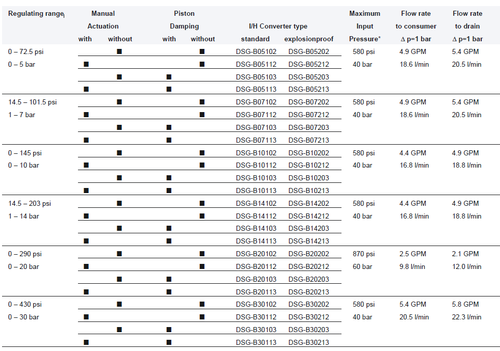 1611738326266606.png VOITH福伊特电液转换器 WSR-E60106-S
