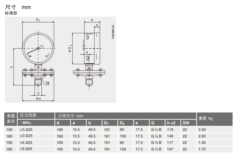 432.50德国威卡WIKA隔膜压力表EN837-3标准