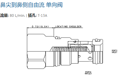 1611984825454999.png CXDA-XCN 现货SUN单向阀参数