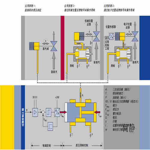 VOITH福伊特 电液转换器 DSG-B05242