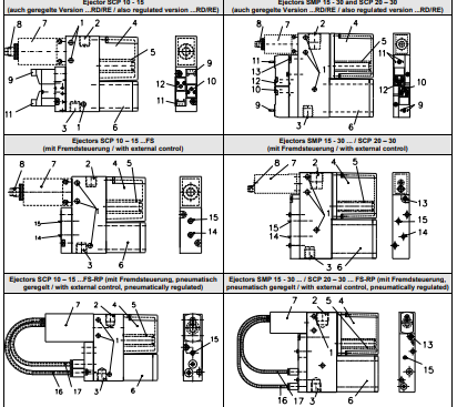 施迈茨schmalz真空发生器的操作说明书​