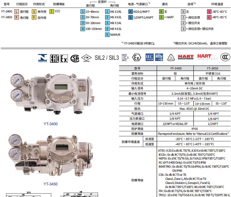 YT-3400LSC1201S 韩国永泰YTC阀位反馈PTM定位器