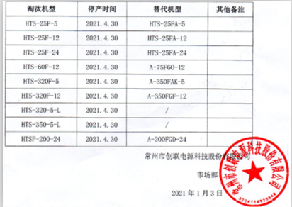 关于HTS系列开关电源产品停产公告