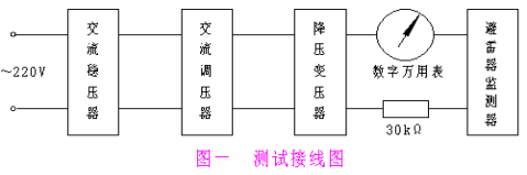 南阳金冠避雷器监测器JCQ-3厂家直销