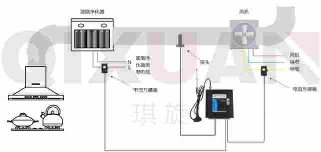 餐饮油烟浓度在线监测仪
