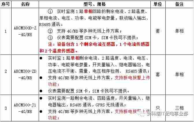 养殖场安全新方式！畜牧业养殖场防火措施之智慧用电