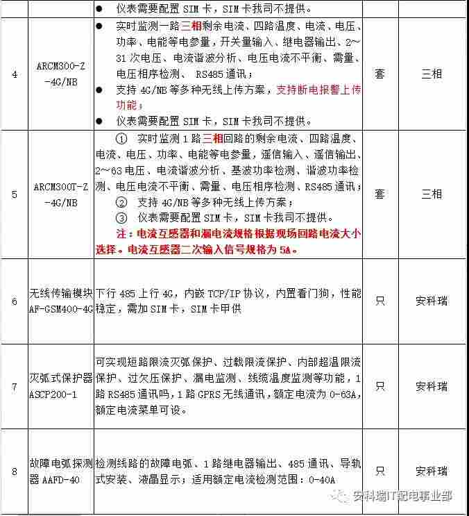 养殖场安全新方式！畜牧业养殖场防火措施之智慧用电