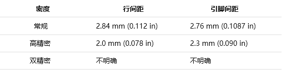 D-sub连接器分类