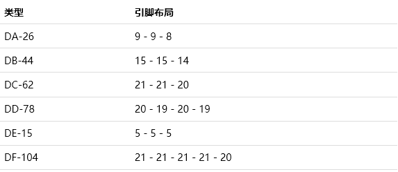 D-sub连接器分类