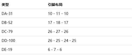 D-sub连接器分类