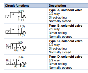 1614734041691317.png 原装进口德国BURKERT宝德0331P电磁阀