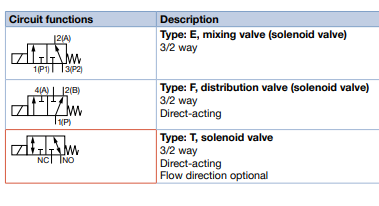 1614734068974313.png 原装进口德国BURKERT宝德0331P电磁阀