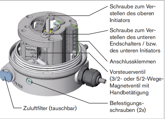 1614734863426633.png 紧凑型设计BURKERT气动阀8690型