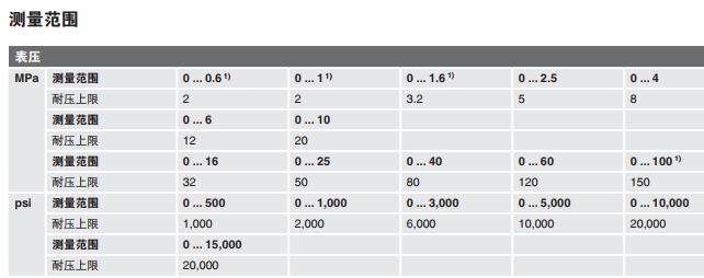 M-10德国威卡WIKA工业液体压力变送器1.6MPa