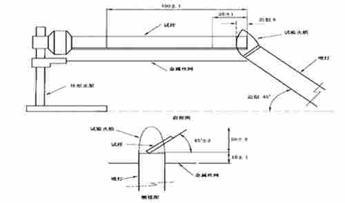 水平垂直燃烧测试仪试验方法及步骤