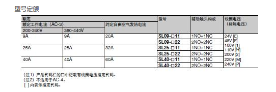 应用领域日本Fuji富士 SL系列静音交流接触器