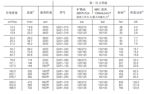 BUCHER-齿轮泵-QX系列-德国原装