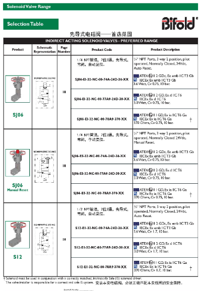 1615367550555080.png 主要分类英国Bifold电磁阀FP15/S1/04/32/SA-24VDC/97CA9
