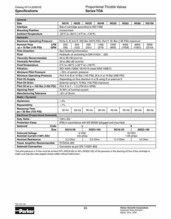 PARKER比例阀 TDA016EW09B2NLW