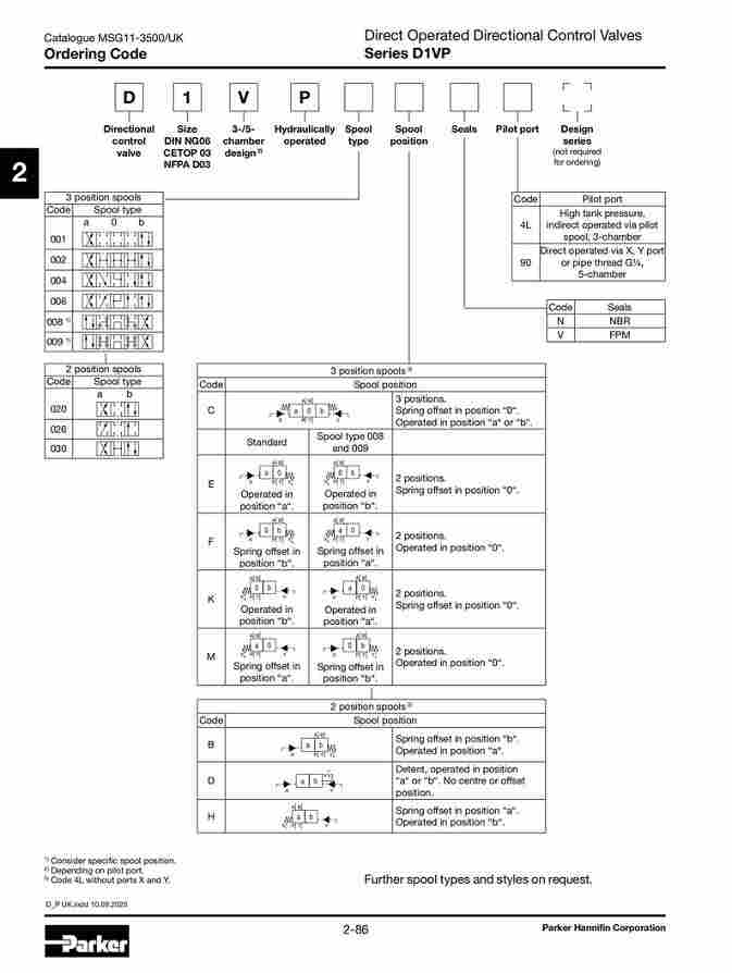 PARKER    比例阀TDA016EW09A2NLW