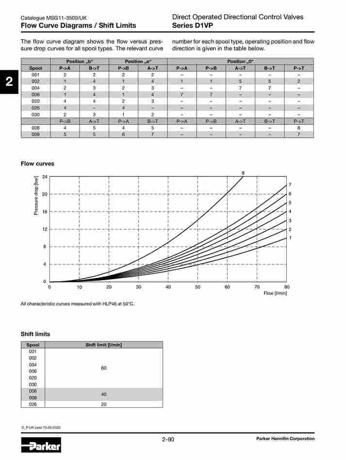 PARKER    TDA016EW06A2NLW比例节流阀