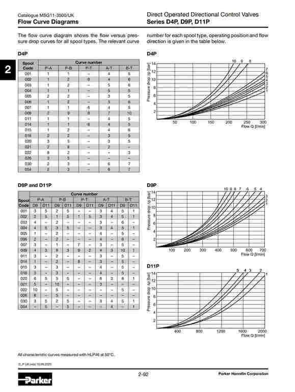 PARKER    TPQ040WH25T2NB0克比例阀