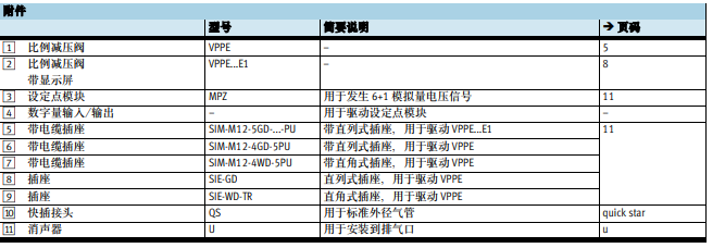 费斯托比例压力阀使用注意