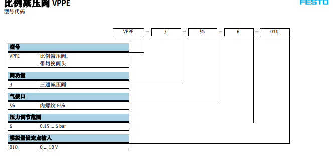 费斯托比例压力阀使用注意