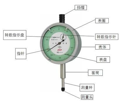 府谷县压力传感器厂家—2022年更新