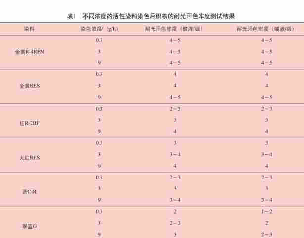 纺织品耐光汗色牢度影响因素解析