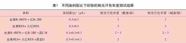 纺织品耐光汗色牢度影响因素解析