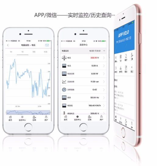 高压电动机测温系统