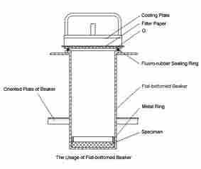 汽车内饰件雾化性能测试方法解析