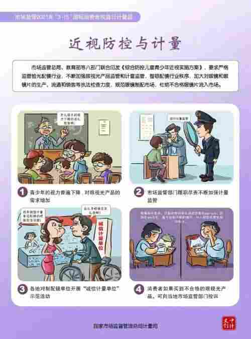 3.15消费者权益日计量篇