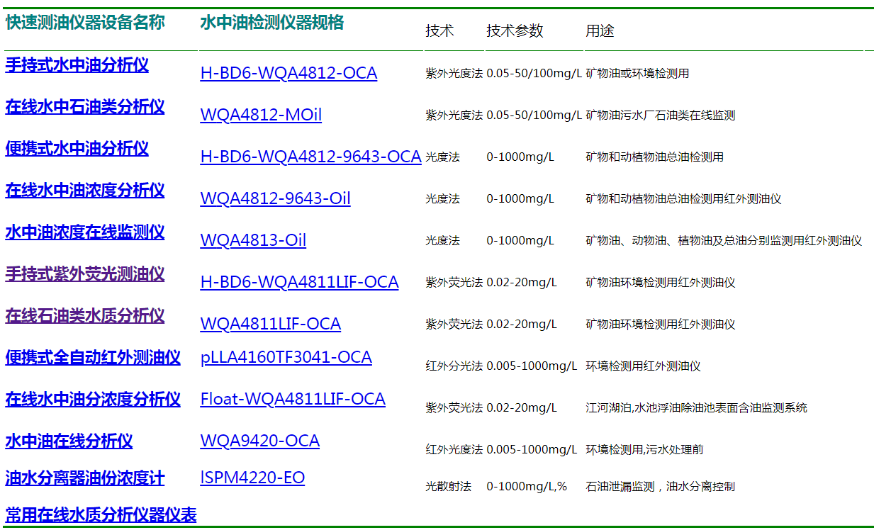 现场快速测油仪 北斗星