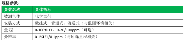 化学毒剂报警器
