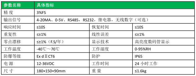 化学毒剂报警器