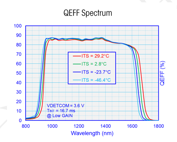 四川深度制冷短波红外相机成像供应什么价格