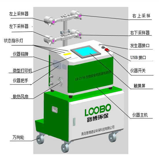 LB-2116型 生物安全柜质量检测仪