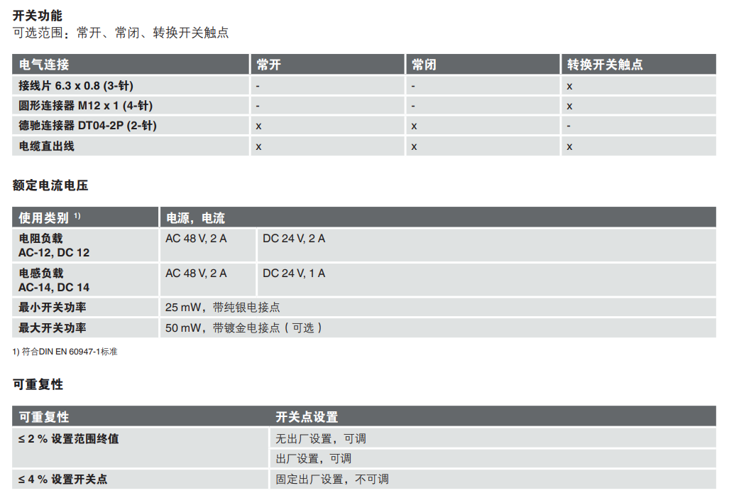 WIKA压力表年初新品特惠PSM-06压力开关